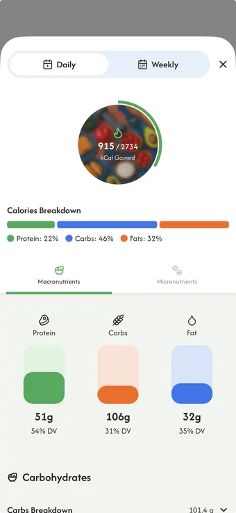 Anfold daily summary: calories, macro split, and grams of protein, carbs and fat against daily values